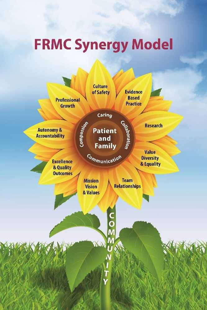 FRMC’s synergy model of nursing care, illustrated as a sunflower.